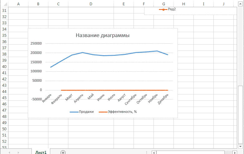 Построение двух графиков по разным осям в Excel