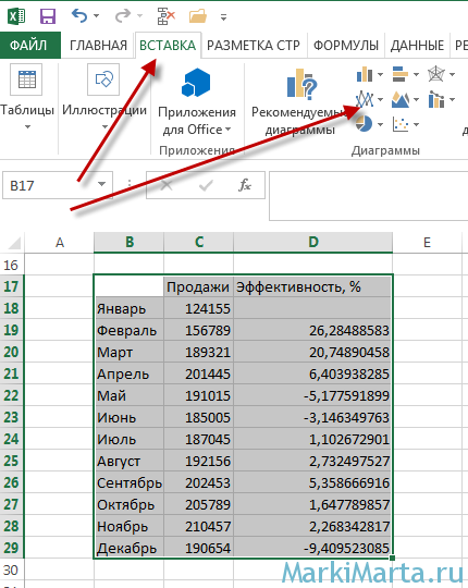 Рис.1. Как построить график в Excel